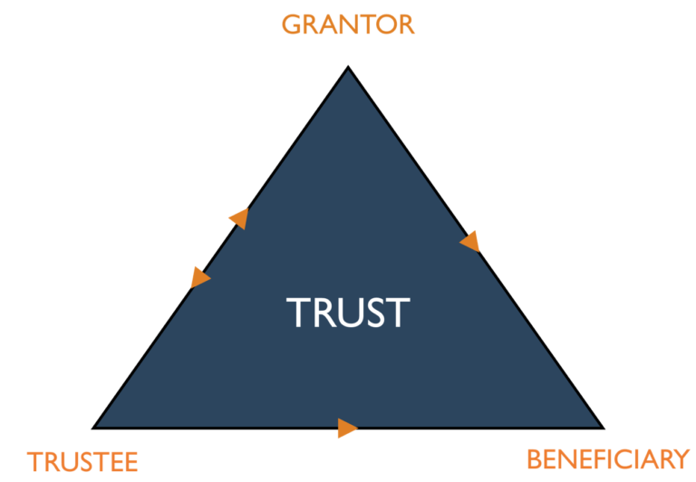 trust diagram